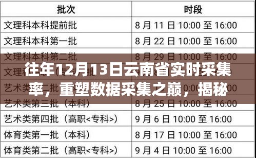 揭秘往年12月13日云南省數(shù)據(jù)采集巔峰，實(shí)時(shí)智能采集系統(tǒng)深度解析