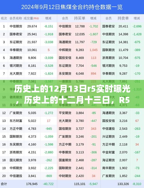 揭秘歷史上的十二月十三日，R5實(shí)時(shí)曝光事件深度解析與回顧