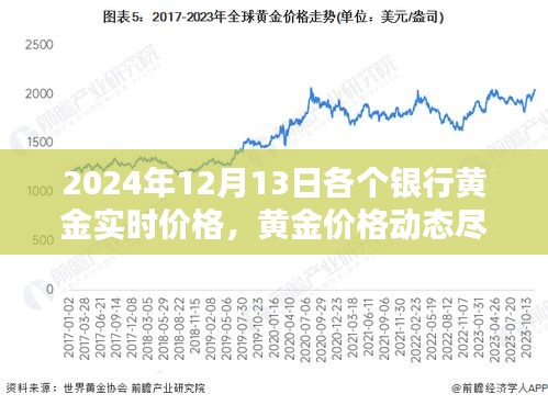 智能黃金追蹤系統(tǒng)，掌握黃金實(shí)時價格，開啟科技投資新時代（2024年12月版）