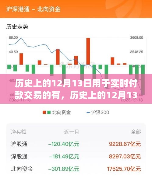 歷史上的12月13日，實時付款交易的演變之路揭秘。