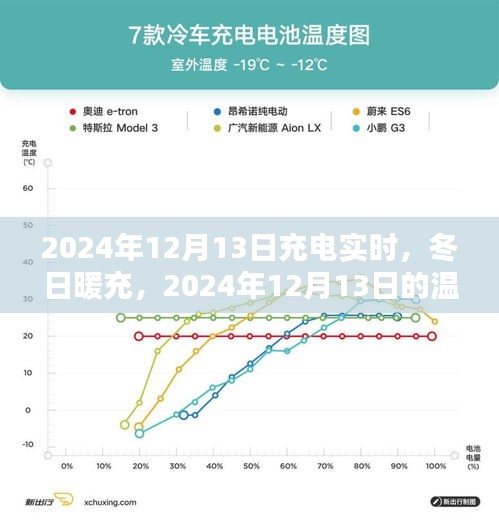 冬日暖充時(shí)光，2024年充電實(shí)時(shí)記錄