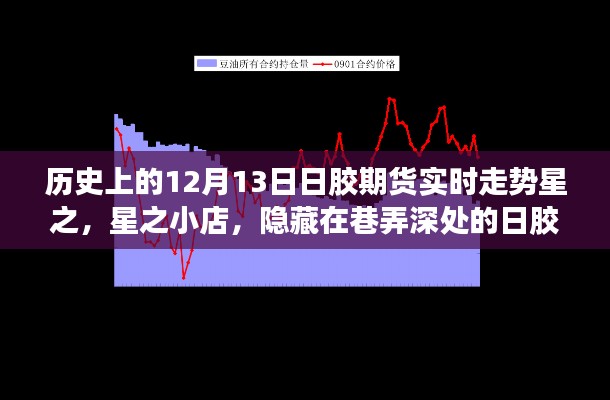 隱藏在巷弄深處的日膠期貨故事，星之小店與歷史上的12月13日走勢(shì)揭秘