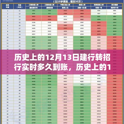 歷史上的12月13日，建行轉賬至招行實時到賬解析與操作指南