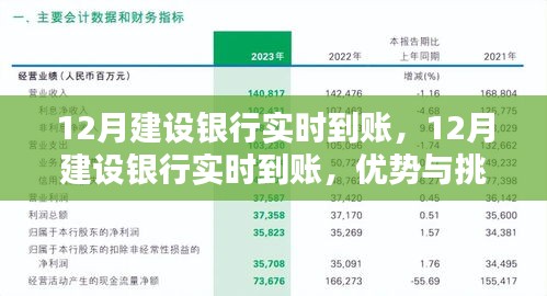 12月建設(shè)銀行實(shí)時(shí)到賬，優(yōu)勢(shì)與挑戰(zhàn)并存