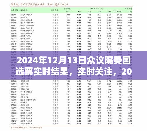2024年12月13日美國(guó)眾議院選舉選票結(jié)果揭曉，實(shí)時(shí)關(guān)注選票實(shí)時(shí)結(jié)果