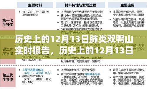 歷史上的12月13日肺炎疫情下的雙鴨山實(shí)時(shí)報(bào)告，共同見(jiàn)證抗疫時(shí)刻的歷程