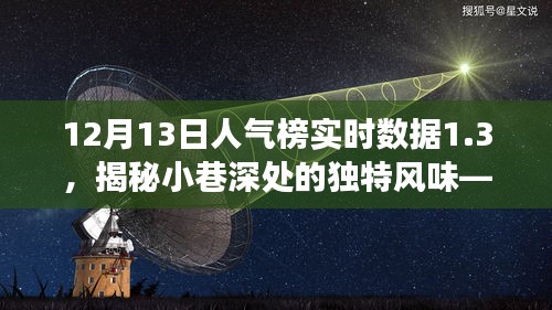 人氣榜新星揭秘，巷陌特色小店的實(shí)時(shí)數(shù)據(jù)之旅，探尋小巷深處的獨(dú)特風(fēng)味