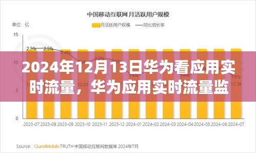 華為應用實時流量監(jiān)控，里程碑事件下的流量監(jiān)控新進展（2024年12月13日）