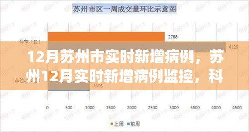 蘇州實時新增病例監(jiān)控與智能護(hù)航健康新生活的科技新品揭秘