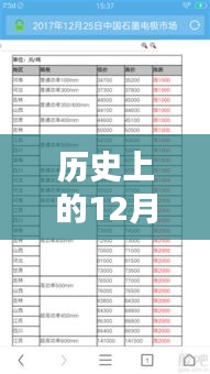 歷史上的12月13日查詢昨日實(shí)時(shí)天氣方法與技巧探究