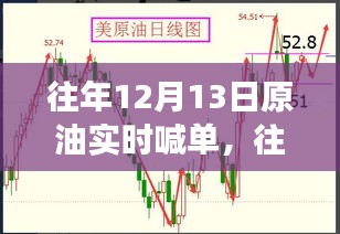 往年12月13日原油實(shí)時喊單，市場洞察與策略解析