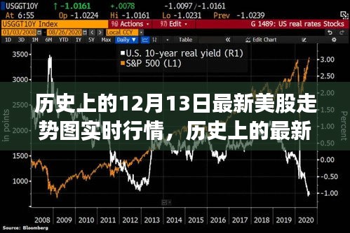 歷史上的美股走勢(shì)深度解析，實(shí)時(shí)行情回顧與評(píng)測(cè)報(bào)告（最新實(shí)時(shí)行情圖）