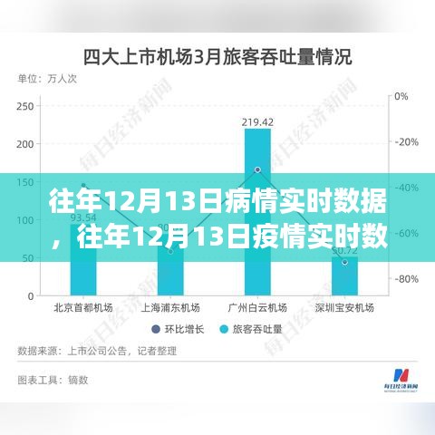 回顧往年12月13日疫情實時數(shù)據(jù)，洞察病毒傳播動態(tài)