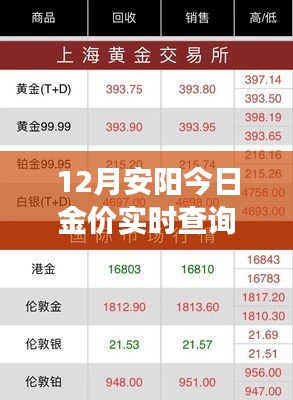 12月安陽金價實時查詢，黃金投資的當下價值與爭議