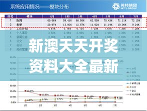 新澳天天開獎資料大全最新350期,數(shù)據(jù)驅(qū)動方案實施_Max9.997