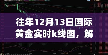 解讀往年黃金市場K線圖，黃金投資趨勢探析與黃金市場走勢回顧（國際黃金市場K線圖分析）