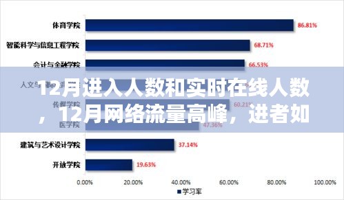 回顧十二月網(wǎng)絡(luò)流量高峰，進(jìn)者如潮，創(chuàng)紀(jì)錄在線人數(shù)與實(shí)時(shí)流量數(shù)據(jù)解析