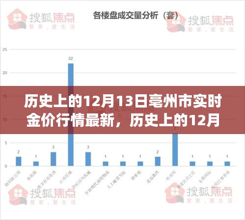 揭秘歷史上的黃金行情，亳州市金價(jià)背后的勵(lì)志故事與自信源泉，最新實(shí)時(shí)金價(jià)行情解析。