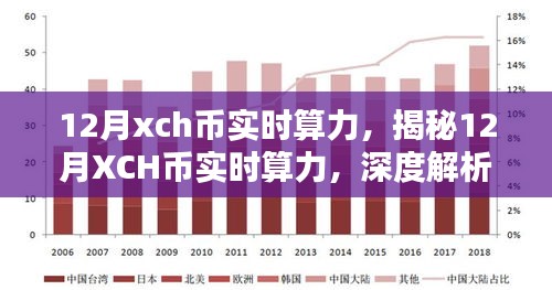 揭秘，12月XCH幣實(shí)時算力深度解析與趨勢預(yù)測