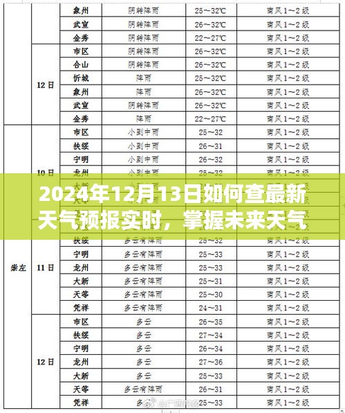 2024智能天氣預(yù)報系統(tǒng)全新體驗，輕松掌握未來天氣盡在指尖