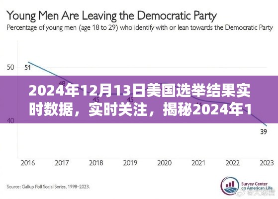 揭秘，2024年12月13日美國(guó)選舉結(jié)果實(shí)時(shí)數(shù)據(jù)與關(guān)注焦點(diǎn)