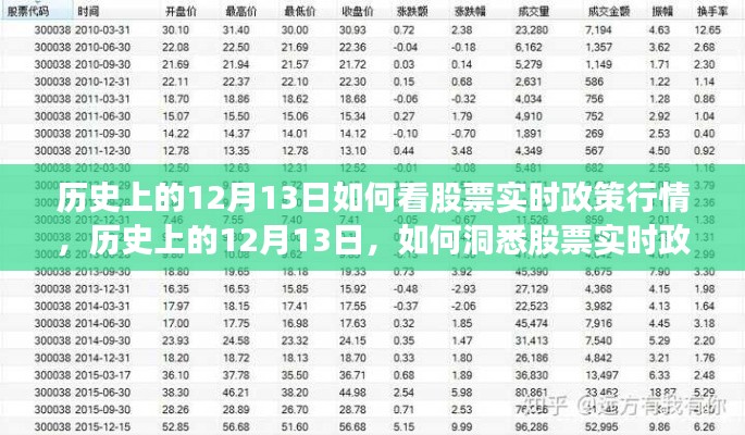 歷史上的12月13日，洞悉股票實時政策行情的策略與技巧