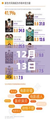 貓眼實(shí)時票房背后的數(shù)字解讀，電影市場動態(tài)變化的深度觀察