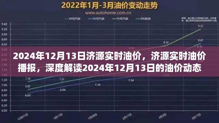 濟源實時油價播報，深度解讀油價動態(tài)