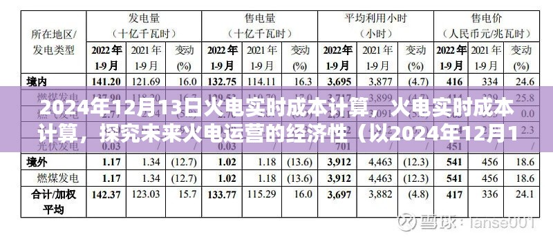 探究未來火電運(yùn)營的經(jīng)濟(jì)性，以實(shí)時(shí)成本計(jì)算為例（2024年12月13日分析）