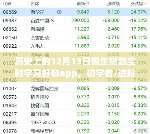 12月13日恒生指數(shù)實(shí)時(shí)學(xué)習(xí)指南，APP助力初學(xué)者與進(jìn)階用戶(hù)掌握走勢(shì)分析技能