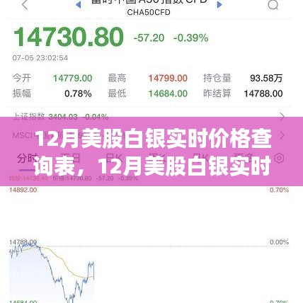 揭秘白銀市場風(fēng)云錄，12月美股白銀實(shí)時價格、歷史背景與領(lǐng)域動態(tài)