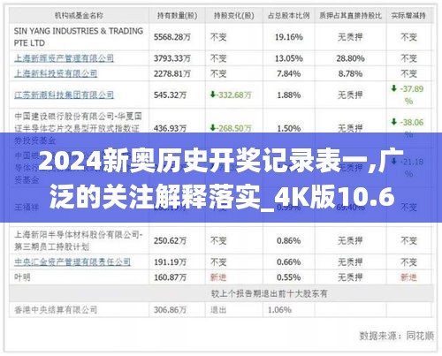 2024新奧歷史開獎記錄表一,廣泛的關注解釋落實_4K版10.608