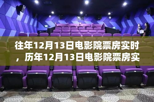 光影傳奇綻放日，歷年12月13日電影院票房實錄與影響分析