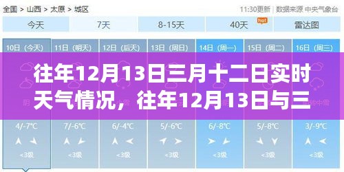 回顧往年氣象，12月13日與三月十二日實(shí)時(shí)天氣深度解析與案例探析