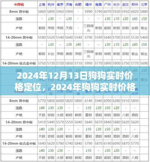 2024年狗狗實(shí)時(shí)價(jià)格定位全面解析，產(chǎn)品評(píng)測(cè)、特性、體驗(yàn)、競(jìng)品對(duì)比及用戶群體分析