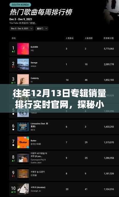 歷年12月13日專輯銷量排行實(shí)時(shí)官網(wǎng)，探秘音樂寶藏與獨(dú)特音符小店的秘密