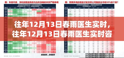 春雨醫(yī)生冬日健康守護，實時咨詢服務在行動