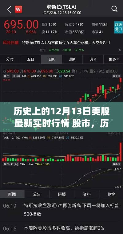 歷史上的12月13日美股風云再起，實時行情大揭秘與股市風云變幻