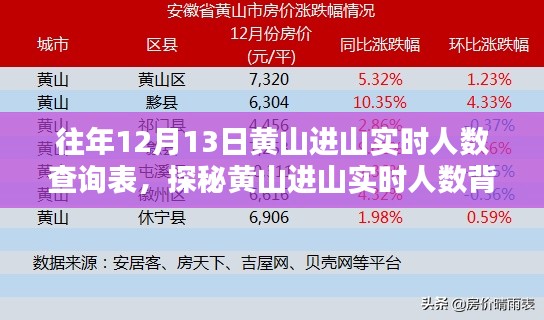 黃山進(jìn)山實(shí)時人數(shù)背后的神秘故事，特色小店奇遇記與往年進(jìn)山人數(shù)查詢表揭秘