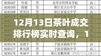 12月13日茶葉成交排行榜，動態(tài)變化中的學習，成就感的源泉