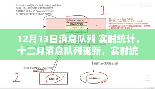 十二月消息隊列更新，實時統(tǒng)計技術(shù)的最新進展與實時數(shù)據(jù)統(tǒng)計