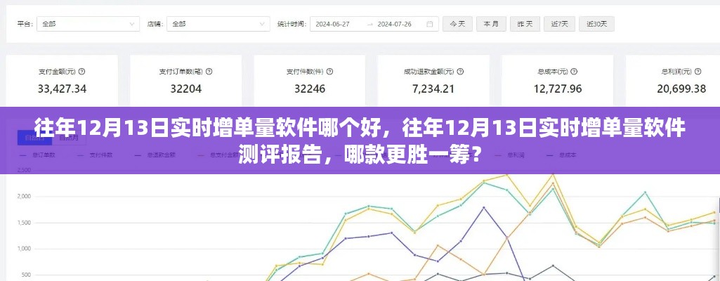 往年12月13日實(shí)時(shí)增單量軟件測(cè)評(píng)，哪款更勝一籌？對(duì)比報(bào)告及推薦標(biāo)題。