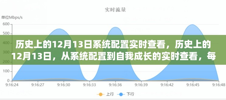 歷史上的12月13日，系統(tǒng)配置與自我成長的實時追蹤，自信源泉的每一步變遷