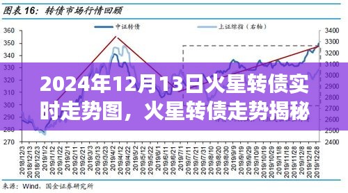 火星轉(zhuǎn)債揭秘，探索火星轉(zhuǎn)債實時走勢圖與小巷深處的特色小店之旅