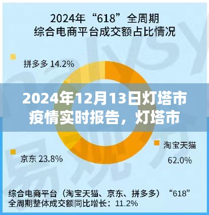 燈塔市疫情下的溫情瞬間與友情閃耀，實(shí)時(shí)報(bào)告與日常觀察（2024年12月13日）