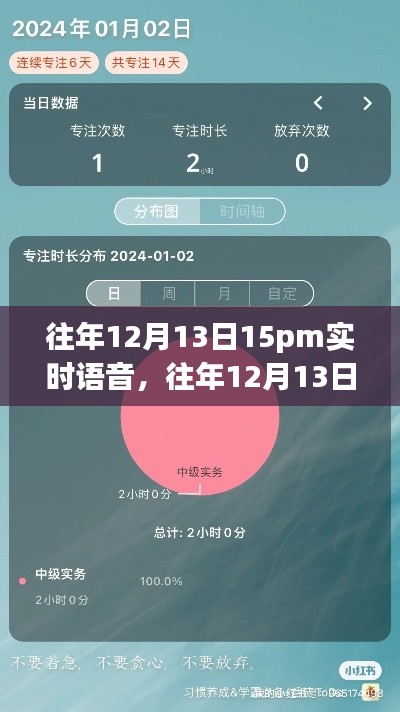 往年12月13日午后的語音轉(zhuǎn)變，鼓舞學習重塑自信與成就的力量