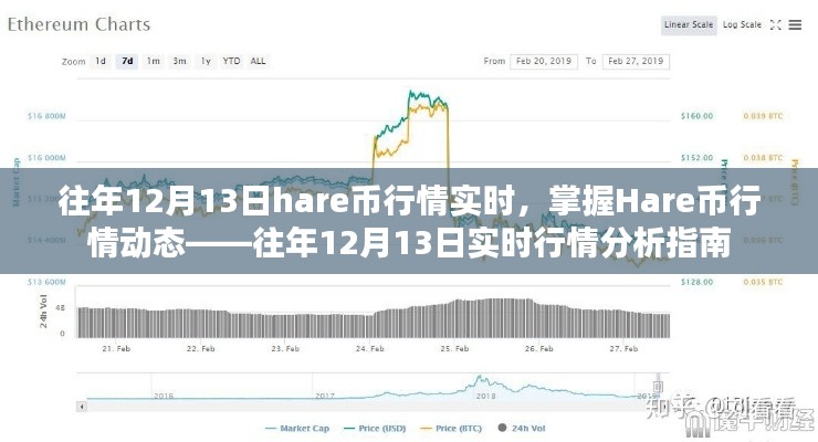 往年12月13日Hare幣行情實時分析，掌握行情動態(tài)指南