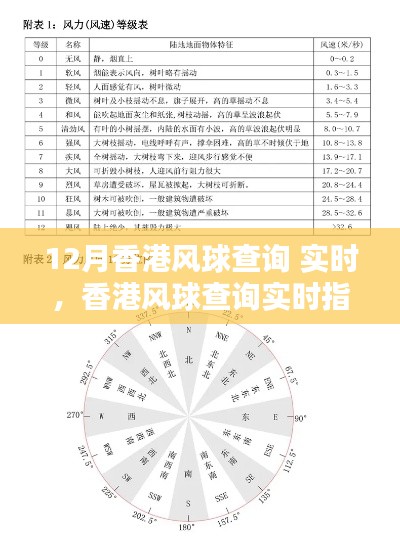 香港風(fēng)球查詢實(shí)時(shí)指南，掌握查詢技能，輕松獲取最新氣象信息