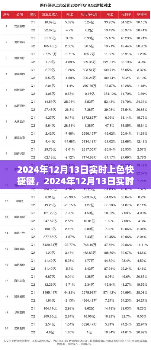 2024年實(shí)時(shí)上色快捷鍵的優(yōu)劣分析及其影響