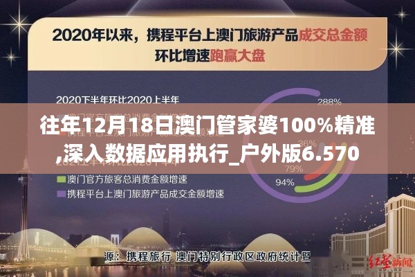 往年12月18日澳門管家婆100%精準(zhǔn),深入數(shù)據(jù)應(yīng)用執(zhí)行_戶外版6.570